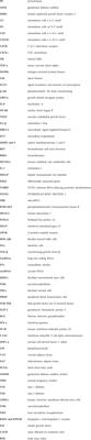 Pathophysiological impact of CXC and CX3CL1 chemokines in preeclampsia and gestational diabetes mellitus